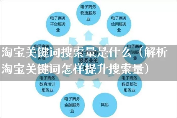 合肥淘宝供货相关长尾关键词有哪些 合肥淘宝供货相关长尾关键词有哪些