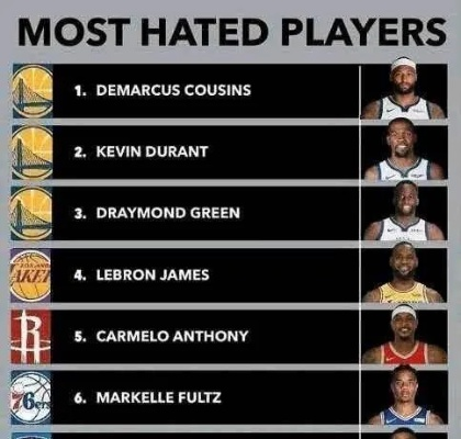 勇士历年nba常规赛排名 勇士历年阵容名单 勇士历年nba常规赛排名 勇士历年阵容名单