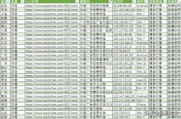 春韵网站的长尾关键词是什么 春韵网站的长尾关键词是什么