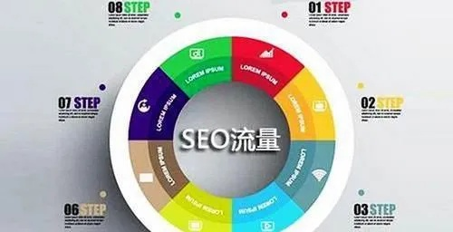 合比分比:如何提升网站的SEO排名 合比分比:如何提升网站的SEO排名