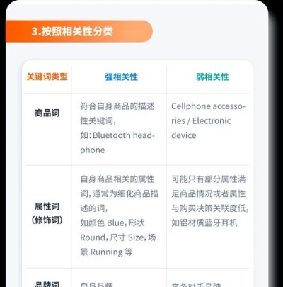 自然疗法和美妆工具全部长尾关键词 自然疗法和美妆工具全部长尾关键词