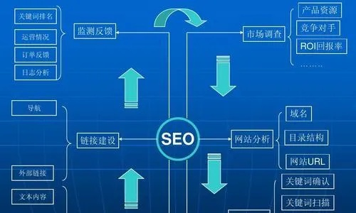 seo要费用吗 seo要费用吗
