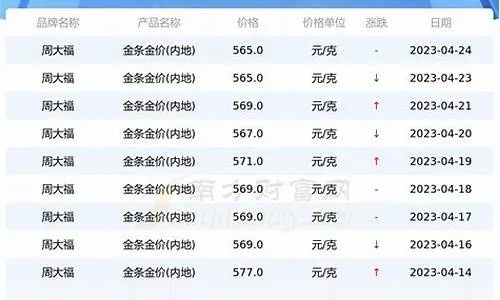 【常熟今日黄金价格】2025年6月11日常熟黄金价格是多少 【常熟今日黄金价格】2025年6月11日常熟黄金价格是多少