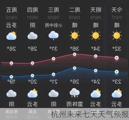 【杭州未来7天天气预报】杭州未来一周天气情况 【杭州未来7天天气预报】杭州未来一周天气情况