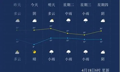 【长沙未来7天天气预报】长沙未来一周天气情况 【长沙未来7天天气预报】长沙未来一周天气情况