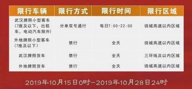 【武汉今日限行尾号】2025年5月4日武汉限行尾号是几 【武汉今日限行尾号】2025年5月4日武汉限行尾号是几