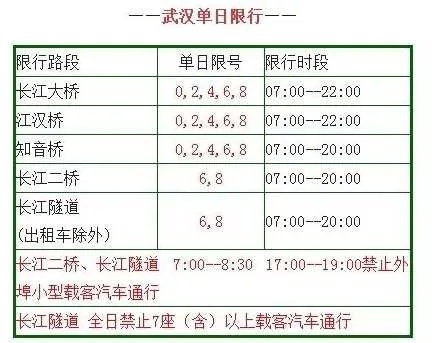 【武汉今日限行尾号】2025年7月10日武汉限行尾号是几 【武汉今日限行尾号】2025年7月10日武汉限行尾号是几