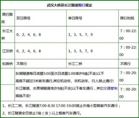 武汉本地号车限行吗? 武汉本地号车限行吗?