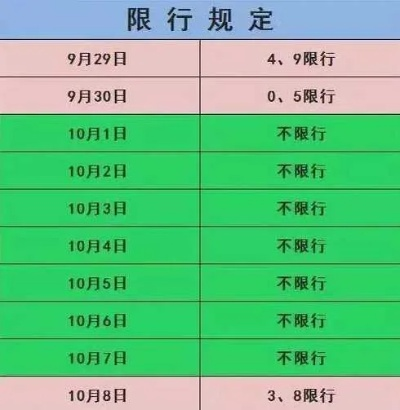 【兰州今日限行尾号】2025年5月12日兰州限行尾号是几 【兰州今日限行尾号】2025年5月12日兰州限行尾号是几