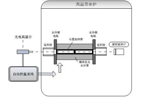 南通点源黑体炉标靶长尾关键词有什么 南通点源黑体炉标靶长尾关键词有什么