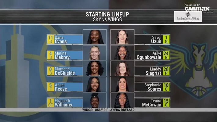 wnba工资 wnba工资一览表2022 wnba工资 wnba工资一览表2022