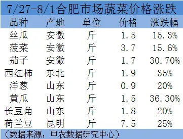 【合肥今日鸡蛋价格】2025年5月6日合肥鸡蛋价格是多少 【合肥今日鸡蛋价格】2025年5月6日合肥鸡蛋价格是多少