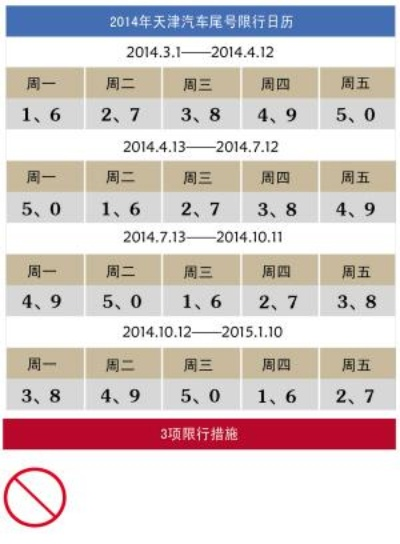 2025.12.23天津今日汽车尾号限行是几 2025.12.23天津今日汽车尾号限行是几