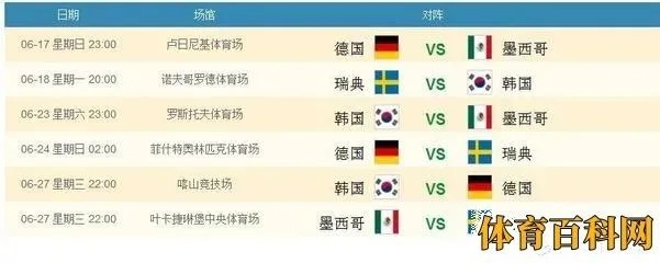奇门遁甲神预测:德国vs韩国世界杯大战结果令人震惊! 奇门遁甲神预测:德国vs韩国世界杯大战结果令人震惊!