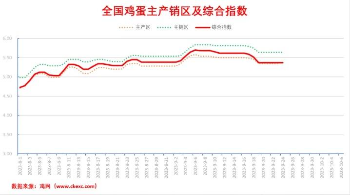 【常熟今日鸡蛋价格】2025年7月17日常熟鸡蛋价格是多少 【常熟今日鸡蛋价格】2025年7月17日常熟鸡蛋价格是多少