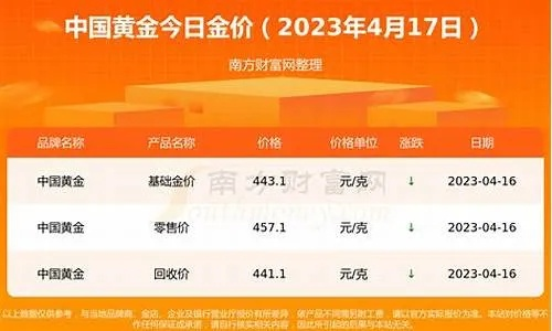 【常熟今日黄金价格】2025年3月31日常熟黄金价格是多少 【常熟今日黄金价格】2025年3月31日常熟黄金价格是多少