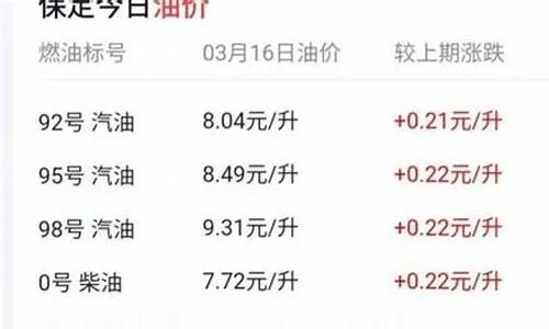 2025.11.26保定今日最新油价查询 2025.11.26保定今日最新油价查询