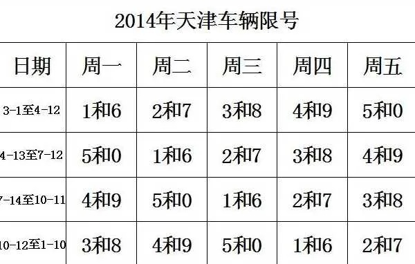 【天津今日限行尾号】2025年4月13日天津限行尾号是几 【天津今日限行尾号】2025年4月13日天津限行尾号是几
