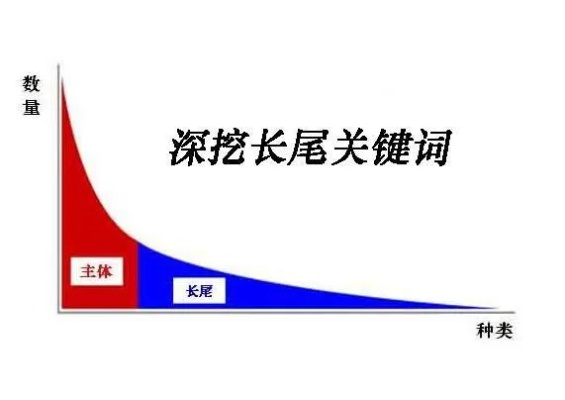 厦门吴惊奇的相关长尾关键词有哪些 厦门吴惊奇的相关长尾关键词有哪些