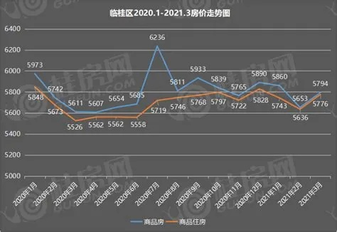 【桂林今日房价】2025年11月27日桂林房价是多少 【桂林今日房价】2025年11月27日桂林房价是多少