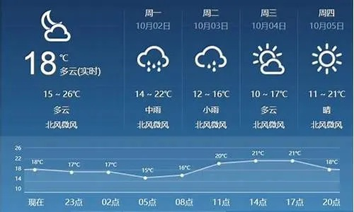 【哈尔滨未来7天天气预报】哈尔滨未来一周天气情况 【哈尔滨未来7天天气预报】哈尔滨未来一周天气情况