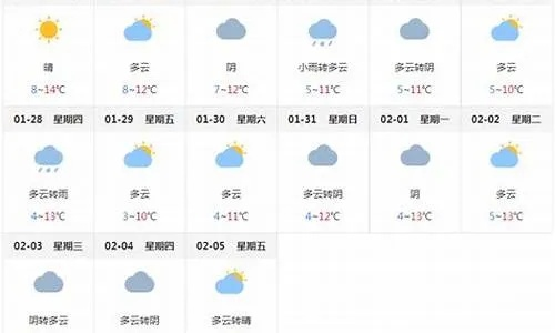 【常熟未来7天天气预报】常熟未来一周天气情况 【常熟未来7天天气预报】常熟未来一周天气情况