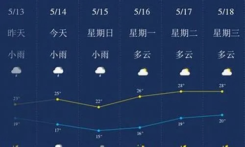 【福建未来15天天气预报】福建未来15天气情况查询 【福建未来15天天气预报】福建未来15天气情况查询