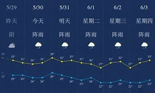 【南宁未来15天天气预报】南宁未来15天气情况查询 【南宁未来15天天气预报】南宁未来15天气情况查询