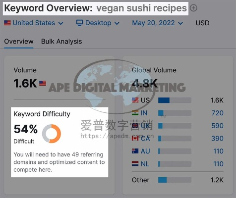 香港开放杂志网站的长尾关键词有哪些 香港开放杂志网站的长尾关键词有哪些