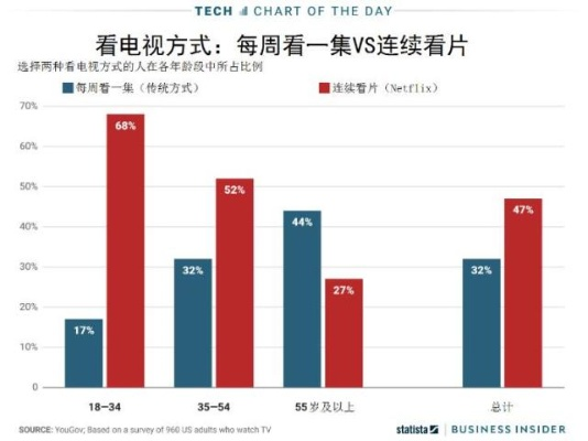 网上看电视直播成新潮流:年轻人为何抛弃传统电视? 网上看电视直播成新潮流:年轻人为何抛弃传统电视?