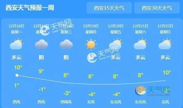 【西安未来7天天气预报】西安未来一周天气情况 【西安未来7天天气预报】西安未来一周天气情况