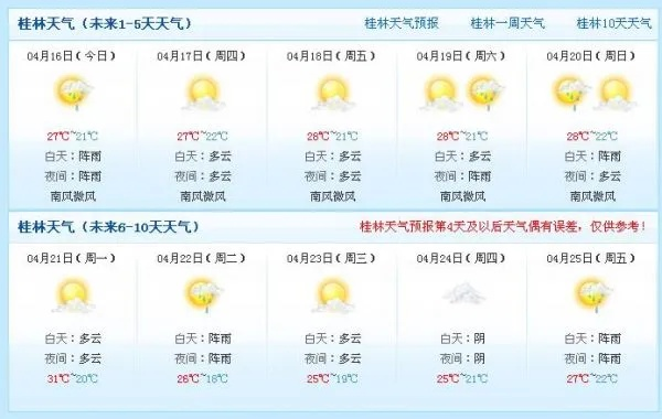 【桂林未来15天天气预报】桂林未来15天气情况查询 【桂林未来15天天气预报】桂林未来15天气情况查询