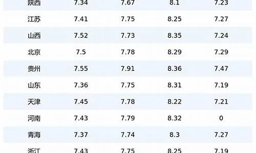 【南宁今日油价】2025年5月24日南宁油价是多少 【南宁今日油价】2025年5月24日南宁油价是多少