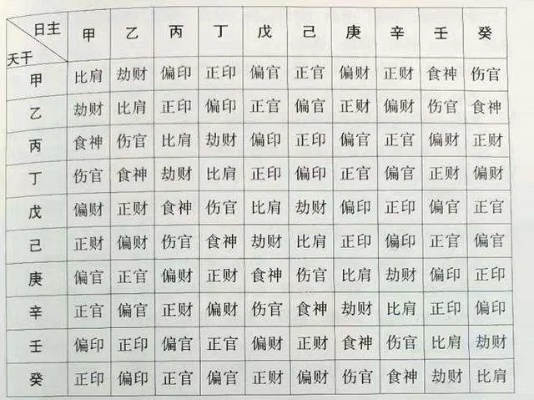 天干劫财偏印七杀(劫财七杀伤官偏印俱全)