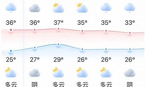 【常熟未来15天天气预报】常熟未来15天气情况查询 【常熟未来15天天气预报】常熟未来15天气情况查询