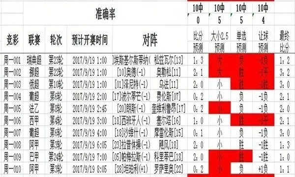 胜平负计算器:精准预测比赛结果的必备工具 胜平负计算器:精准预测比赛结果的必备工具