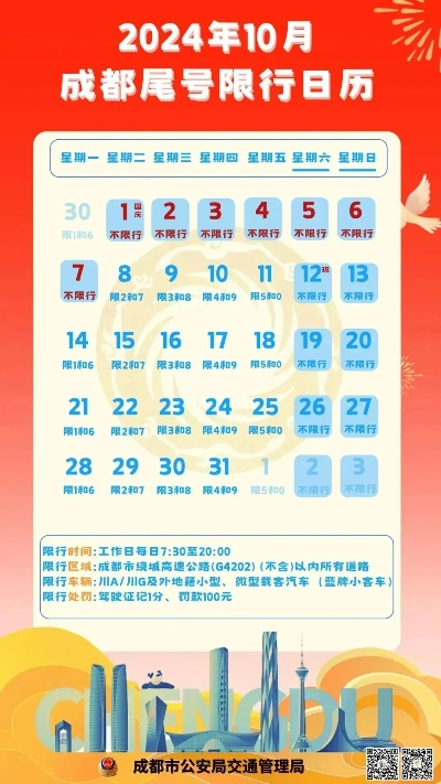 2025.12.21成都今日汽车尾号限行是几 2025.12.21成都今日汽车尾号限行是几