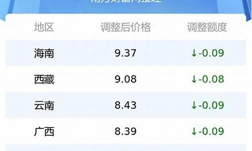 【福建今日油价】2025年6月13日福建油价是多少 【福建今日油价】2025年6月13日福建油价是多少