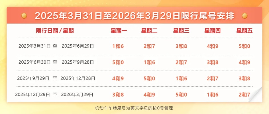 【常熟今日限行尾号】2025年5月1日常熟限行尾号是几 【常熟今日限行尾号】2025年5月1日常熟限行尾号是几