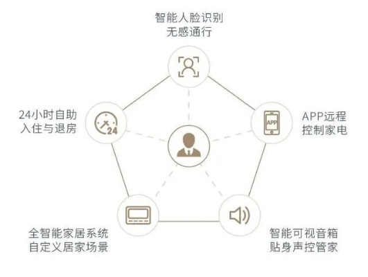 海泰客:年轻人都在追的智能生活新宠,到底有多香? 海泰客:年轻人都在追的智能生活新宠,到底有多香?