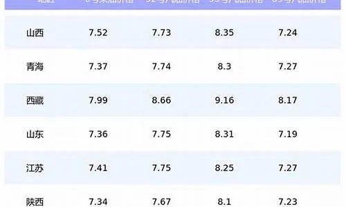 【济南今日油价】2025年3月23日济南油价是多少 【济南今日油价】2025年3月23日济南油价是多少