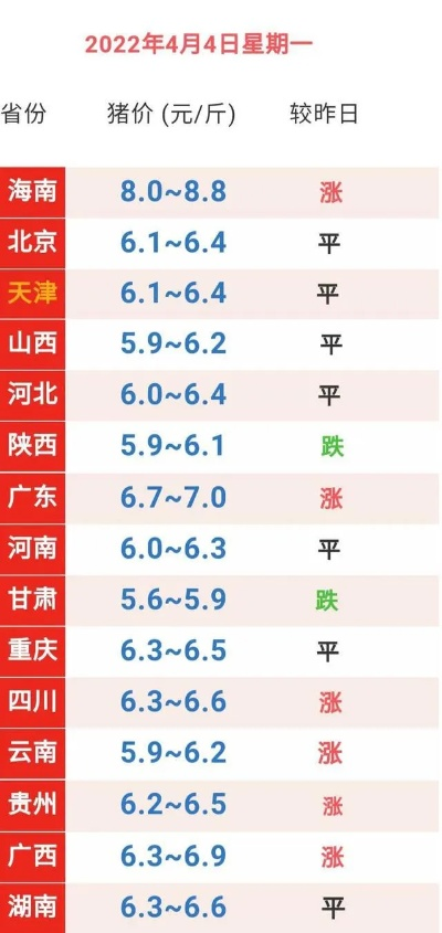 【河南今日生猪价格】2025年4月26日河南生猪价格是多少 【河南今日生猪价格】2025年4月26日河南生猪价格是多少