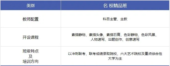 南宁市高考美术培训机构比较好的有哪些?收费如何? 南宁市高考美术培训机构比较好的有哪些?收费如何?
