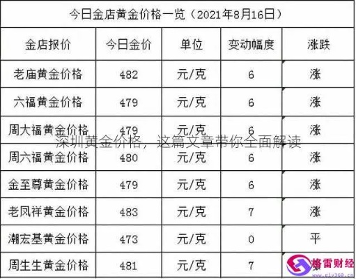 【深圳今日黄金价格】2025年6月16日深圳黄金价格是多少 【深圳今日黄金价格】2025年6月16日深圳黄金价格是多少