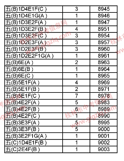 桂林市五城区有哪些高中 桂林市五城区有哪些高中