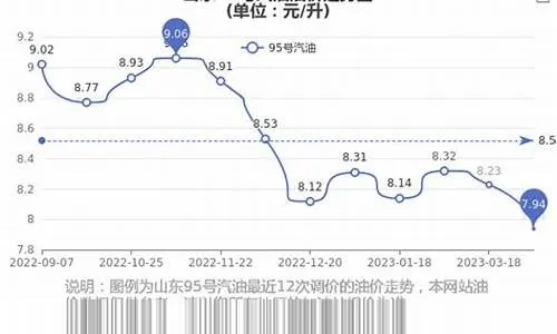 2025.12.18临沂今日最新油价查询 2025.12.18临沂今日最新油价查询