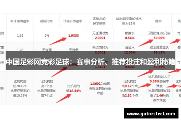 足彩单场:精准投注与策略分析 足彩单场:精准投注与策略分析