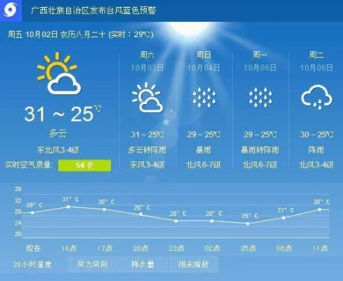 【桂林未来15天天气预报】桂林未来15天气情况查询 【桂林未来15天天气预报】桂林未来15天气情况查询
