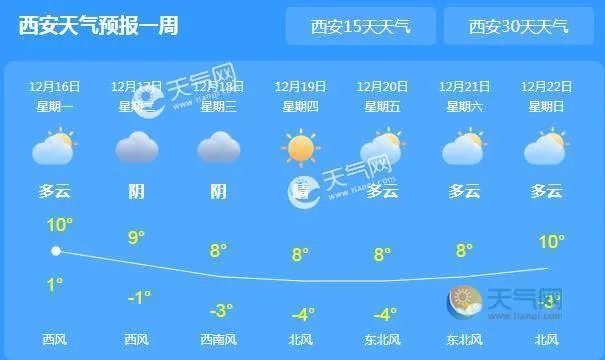 【西安未来15天天气预报】西安未来15天气情况查询 【西安未来15天天气预报】西安未来15天气情况查询