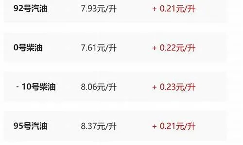 【西安今日油价】2025年6月24日西安油价是多少 【西安今日油价】2025年6月24日西安油价是多少